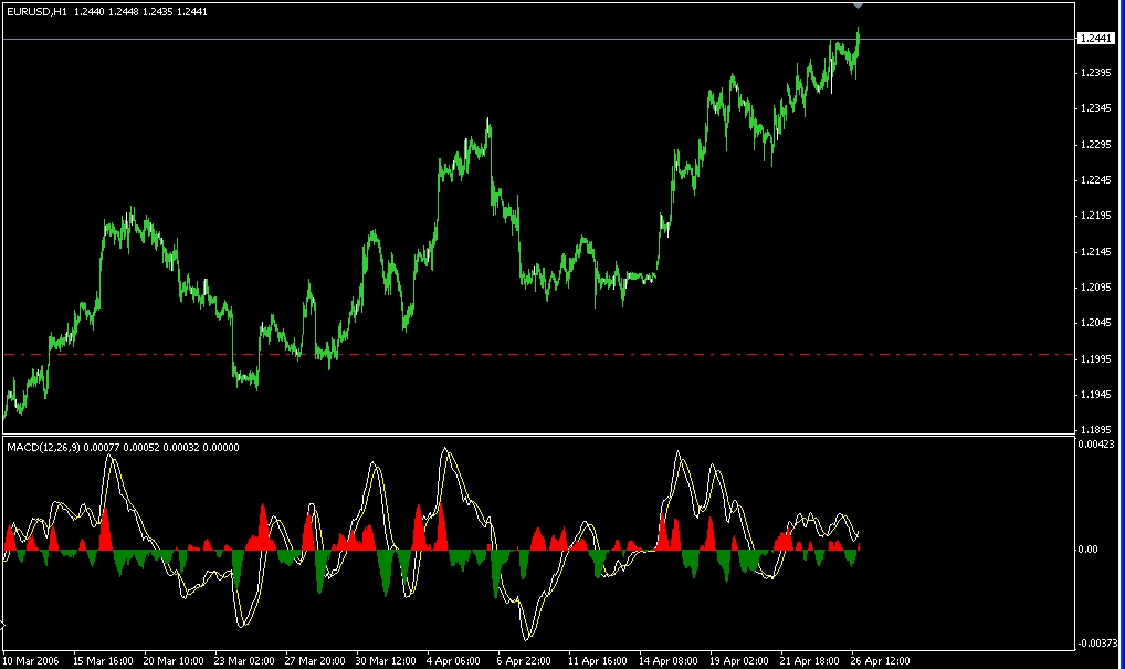 eurusd 1h.gif